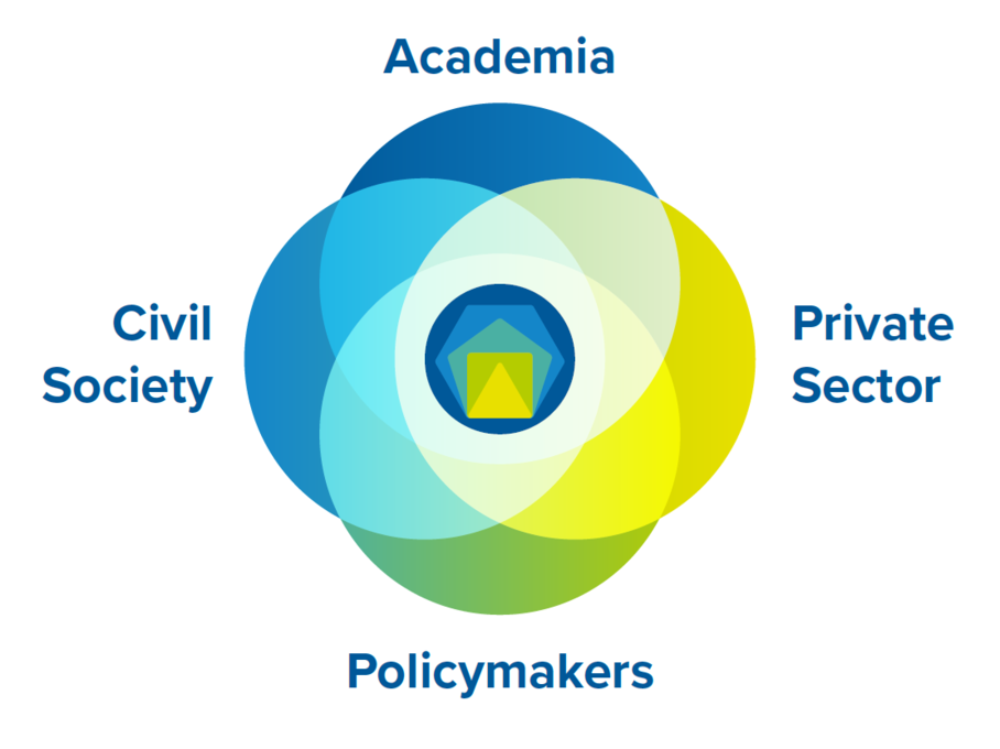 WHS Stakeholder Graphic